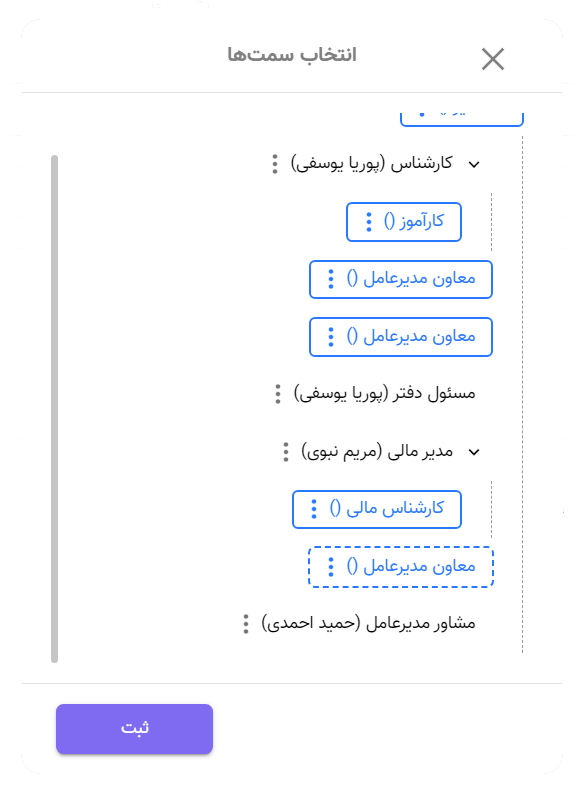 چارت پرسنلی اتوماسیون اداری ابری آوات