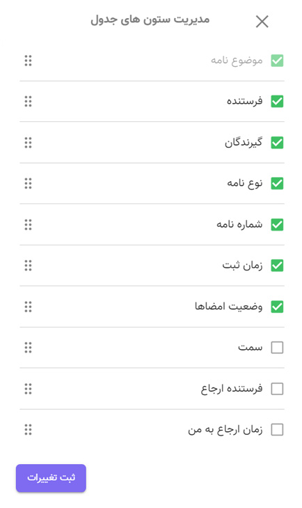 کارتابل چند سمتی آوات