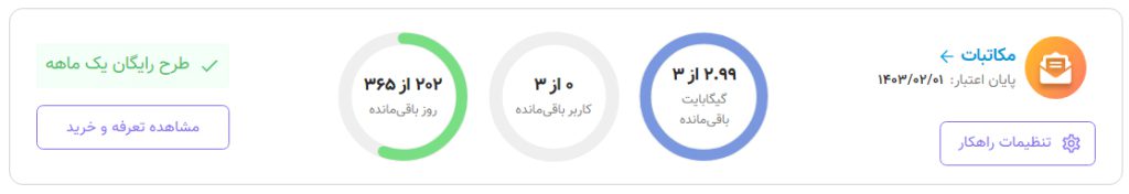 راه اندازی راهکار مکاتبات آوات