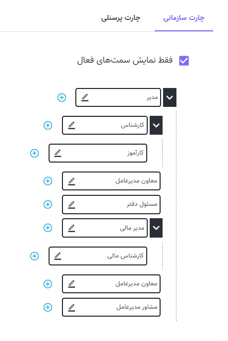 راه اندازی راهکار مکاتبات آوات