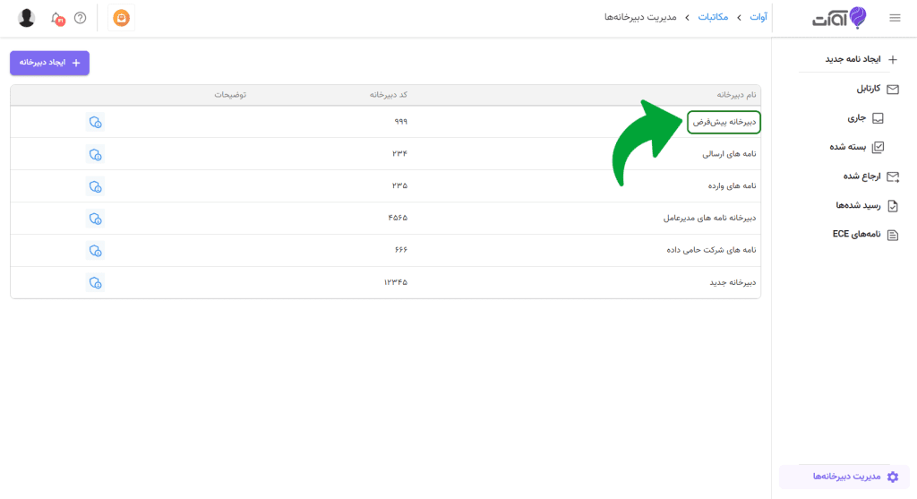 لیست نامه های اندیکاتور