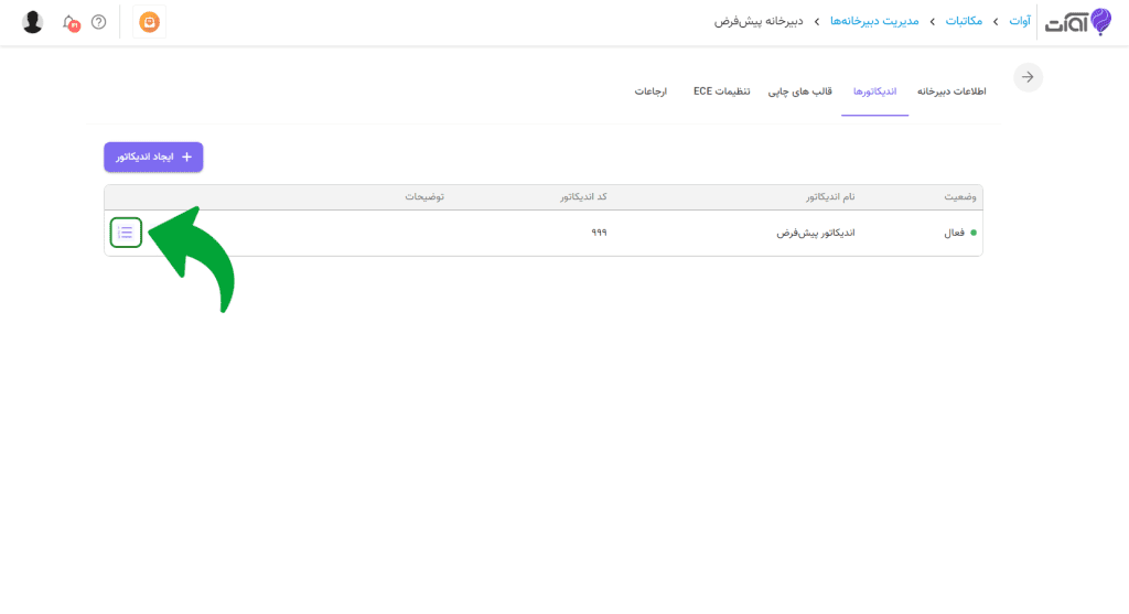 لیست اندیس های اندیکاتور