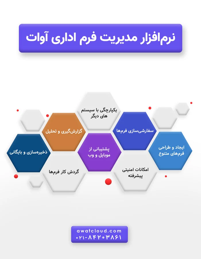 نرم‌افزار مدیریت فرم اداری