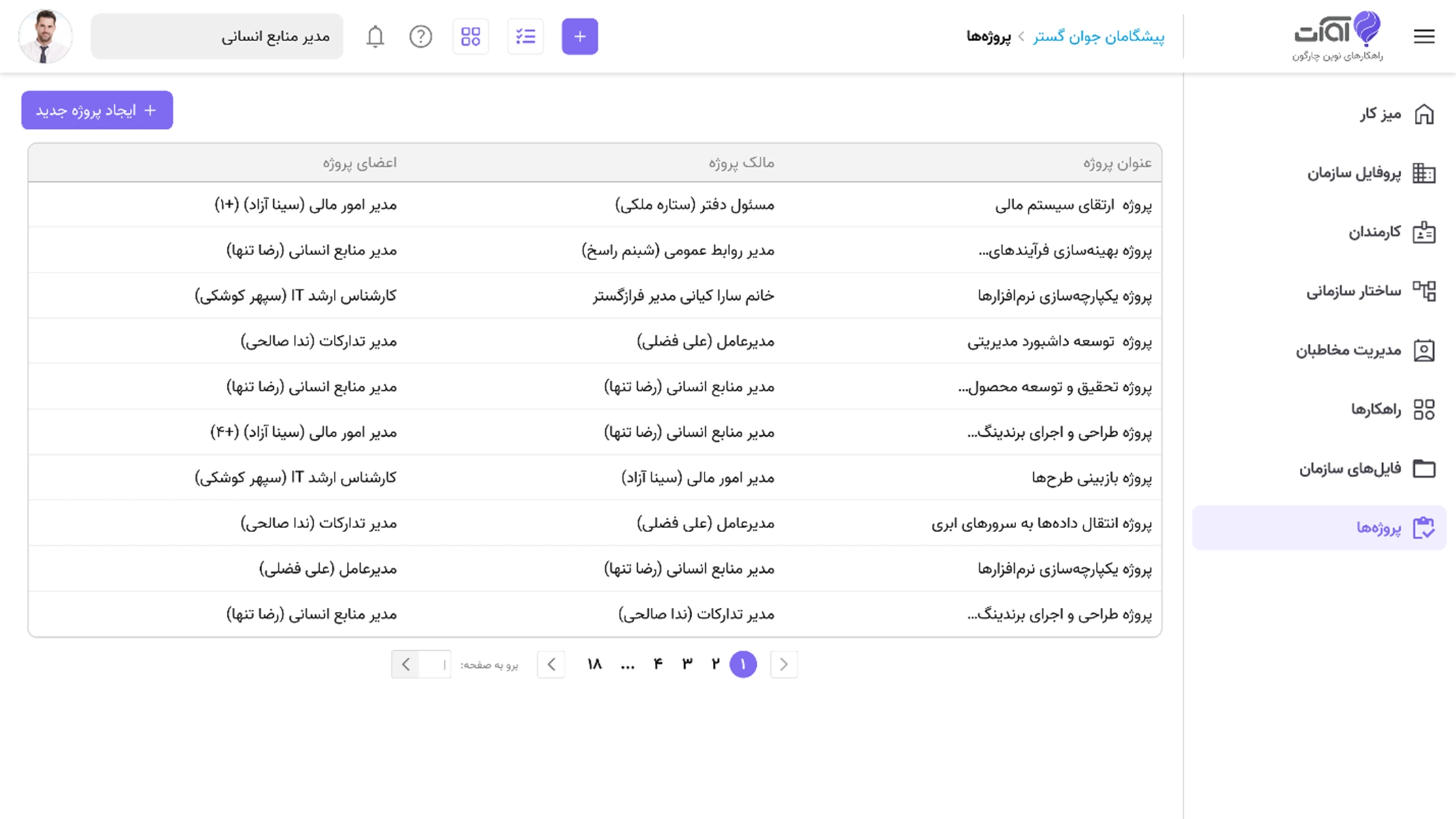 کار با نرم افزار دورکاری آوات