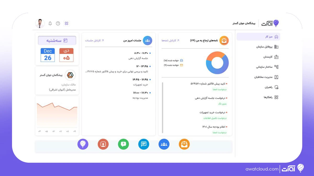 داشبورد مدیریتی