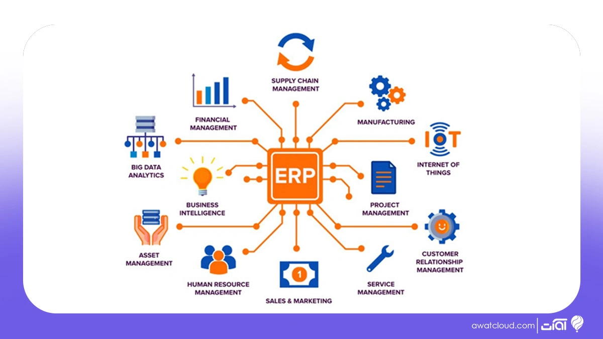 نرم افزار  erp