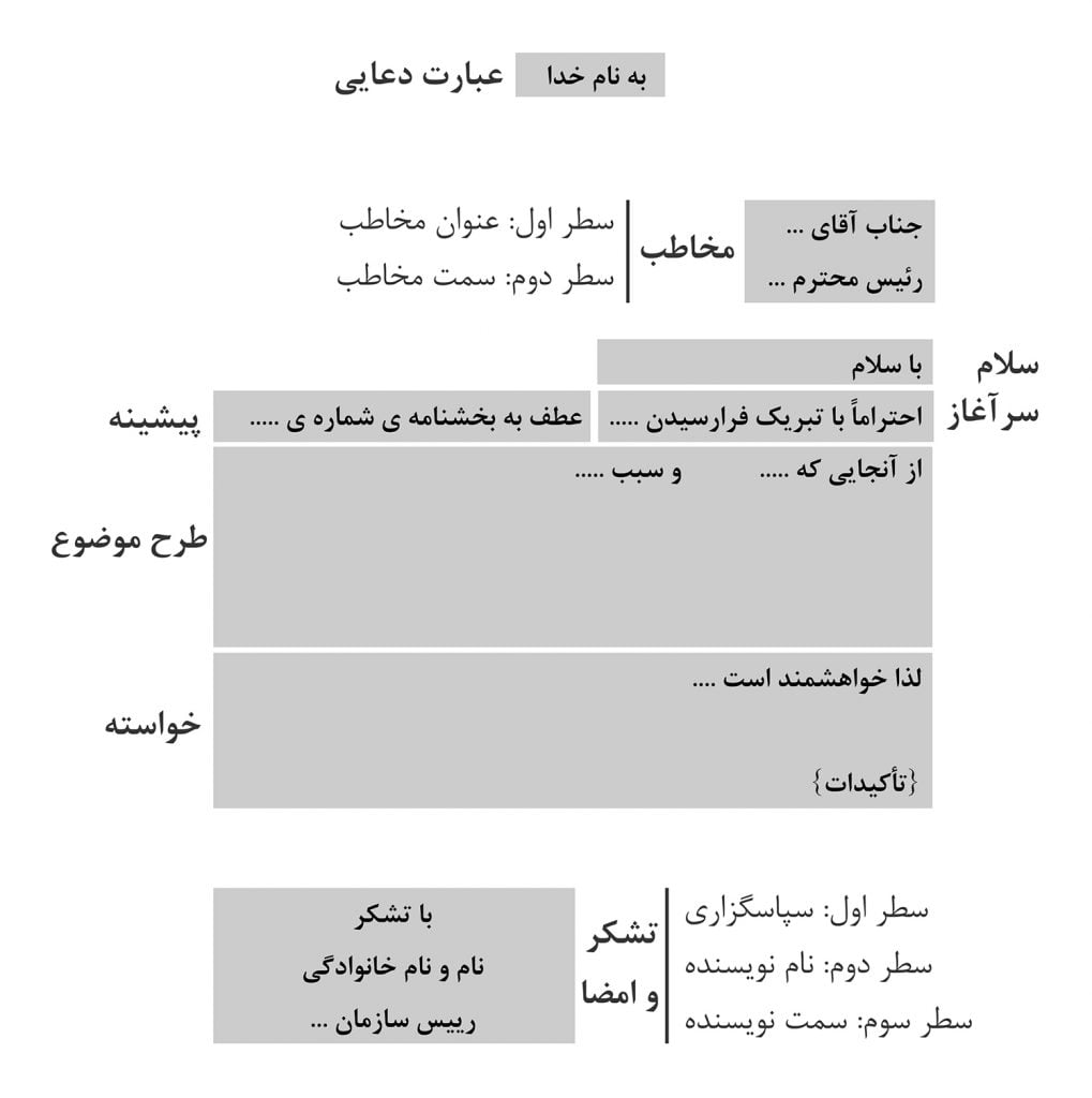 ساختار استاندارد یک نامه اداری