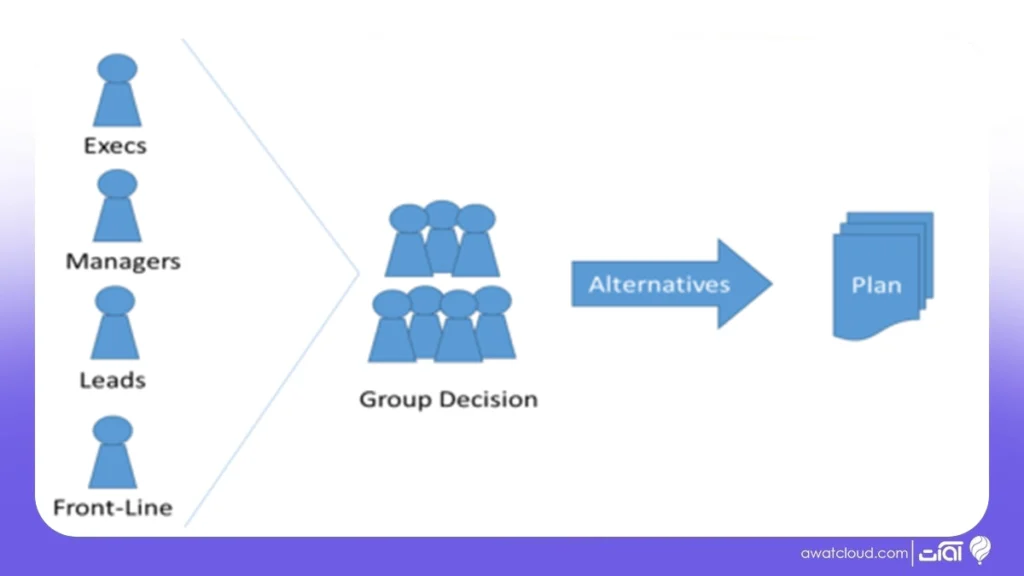 The importance of project management maturity in organizations