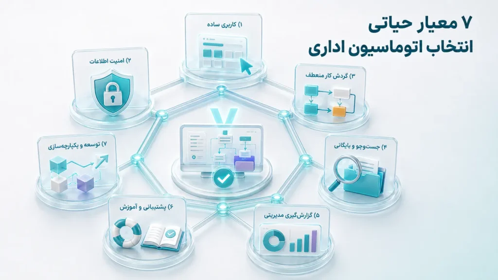 ۷ معیار انتخاب اتوماسیون اداری