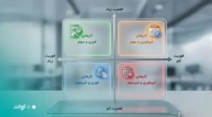ماتریس آیزنهاور چیست؟ آموزش اولویت‌بندی کارها با مثال کاربردی