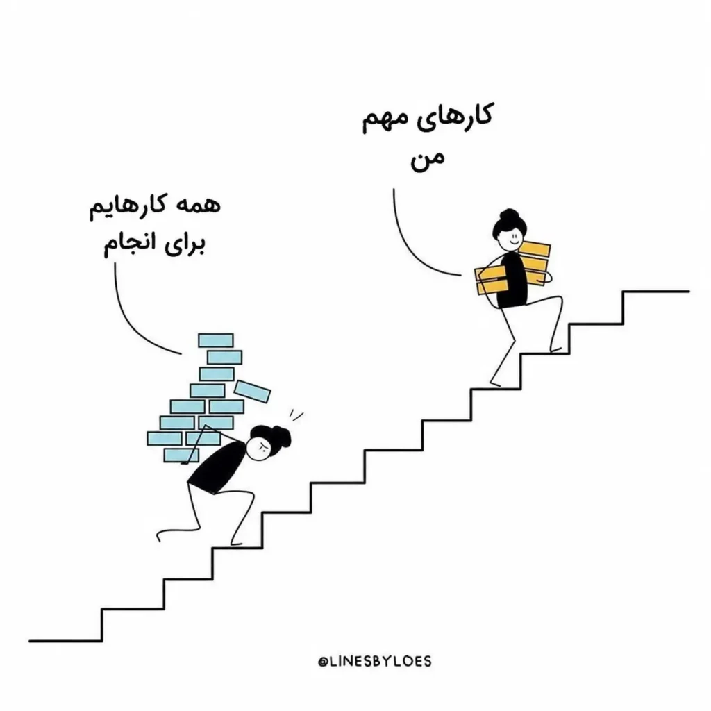 چرا اولویت‌بندی کارها از مدیریت زمان مهم‌تر است؟