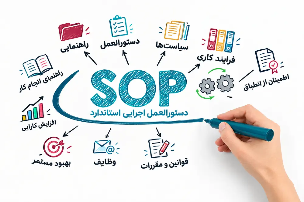 SOP چیست؟